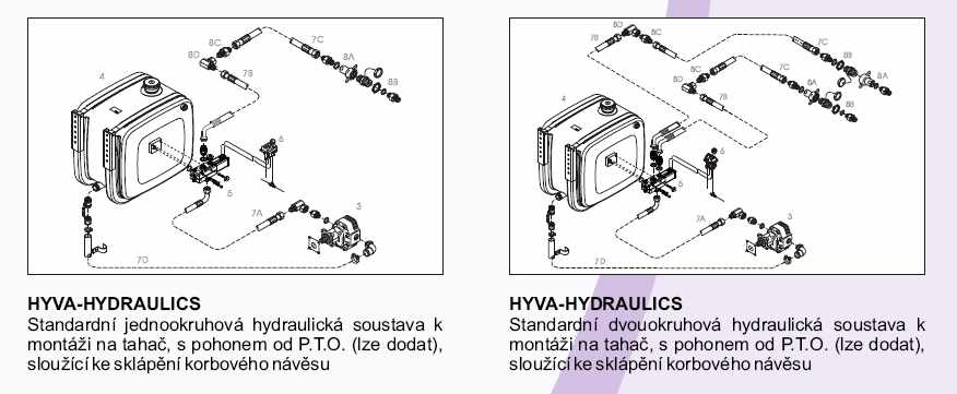 Schéma hydrauliky
